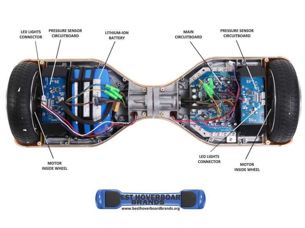 best-hoverboard-brands-hover-board-inside