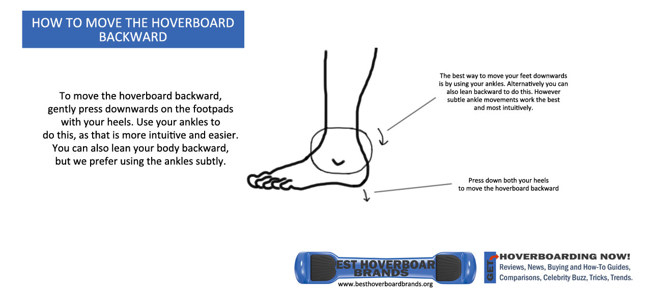 How to ride a hoverboard – explanatory diagrams and detailed instructions