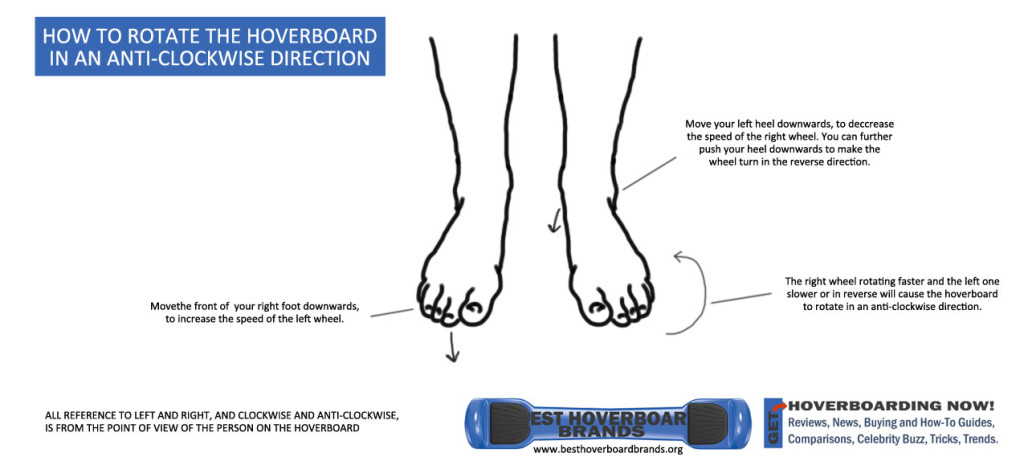 best-hoverboard-how-to-rotate-hoverboard-in-anti-clockwise-direction