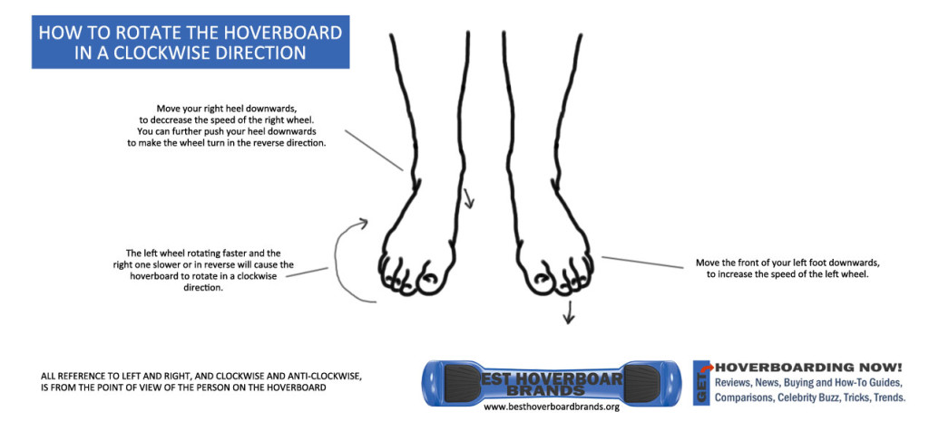 best-hoverboard-how-to-rotate-hoverboard-in-clockwise-direction