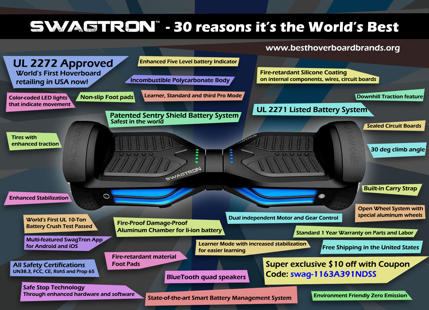 SwagTron-Infographic-30-reasons-world-best-world-first-UL-2272-SwagTron-T3