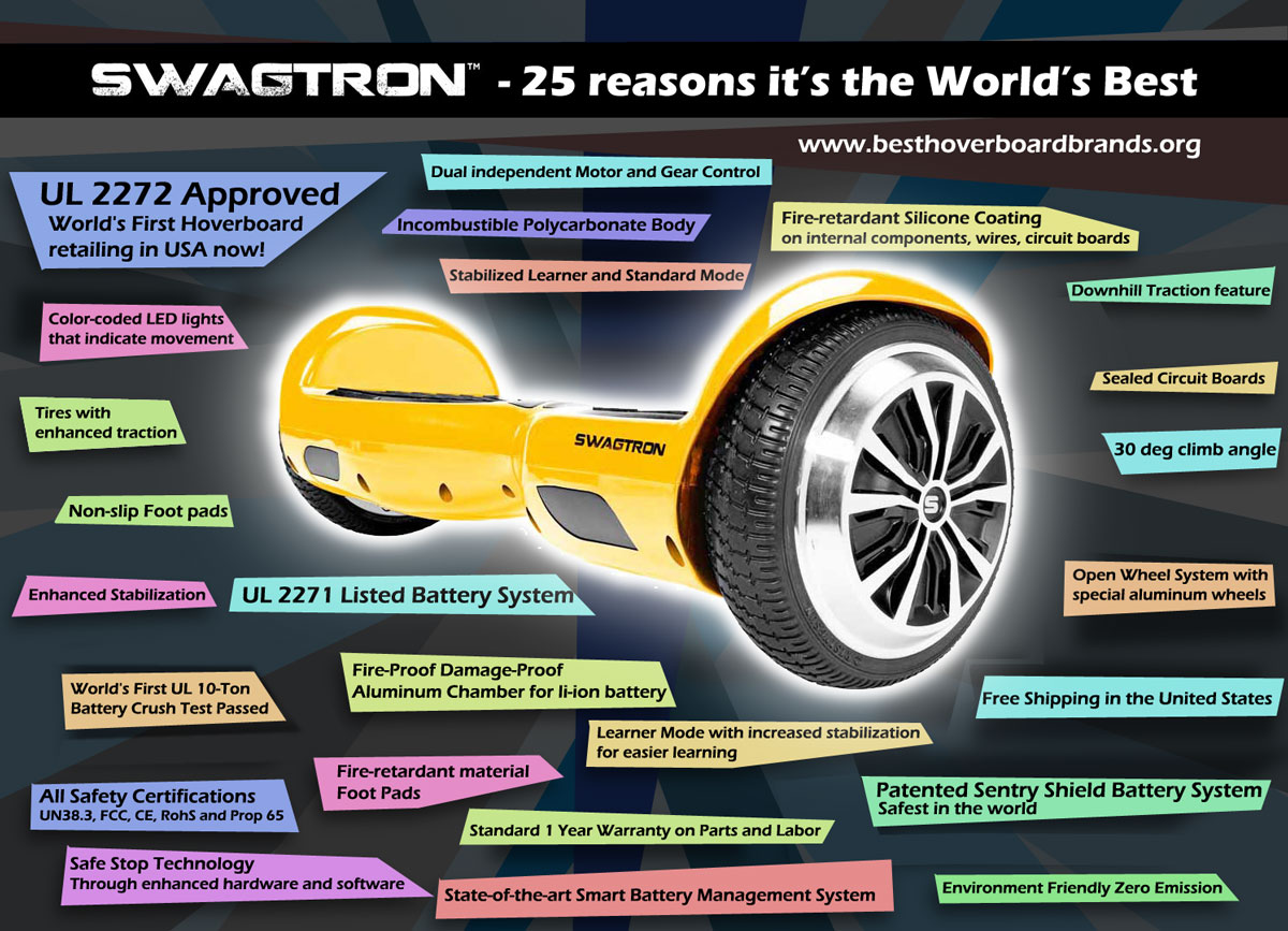 Swagtron Comparison Chart