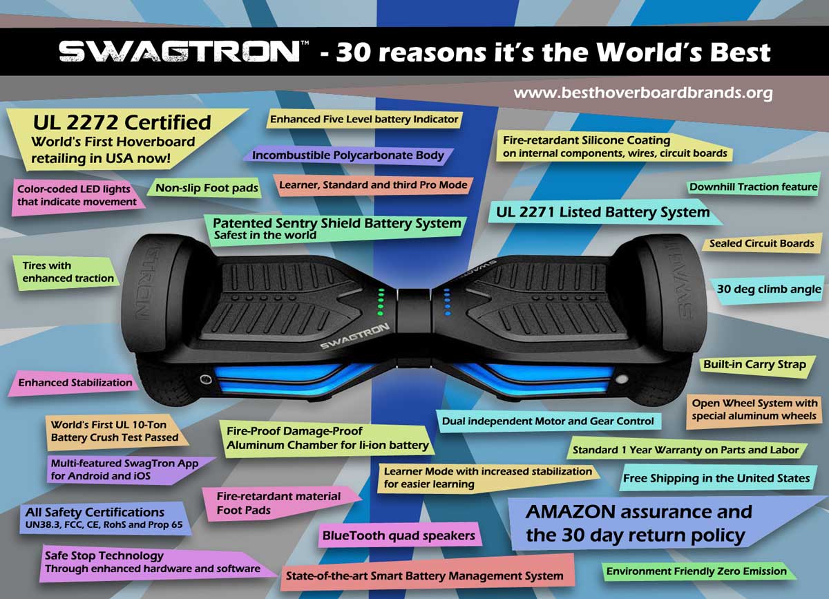 Swagtron Comparison Chart