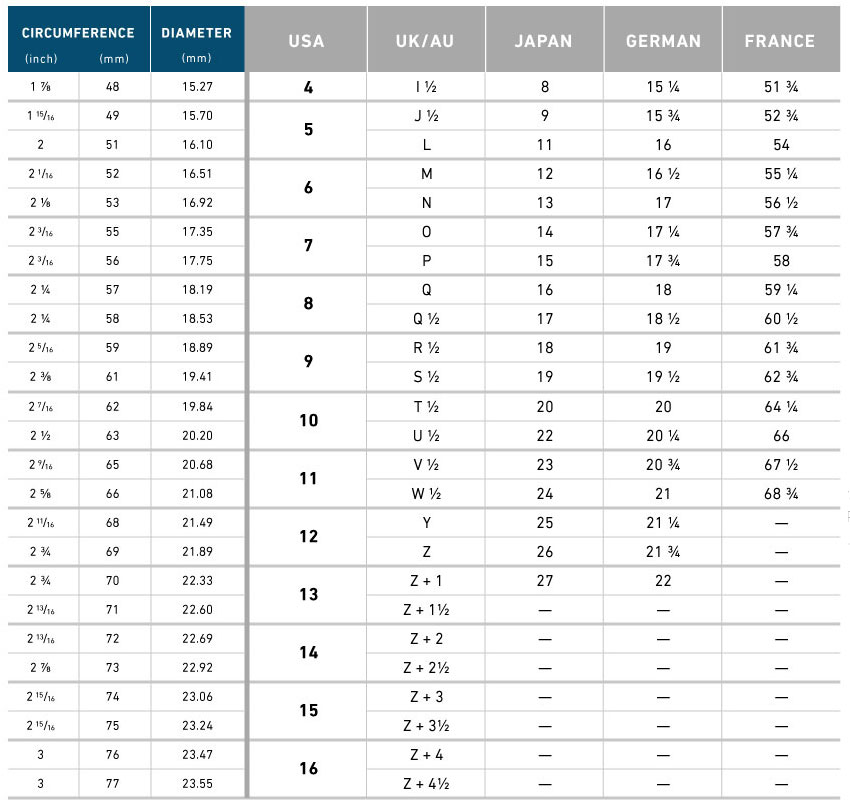 Rubber Band Size Chart Us