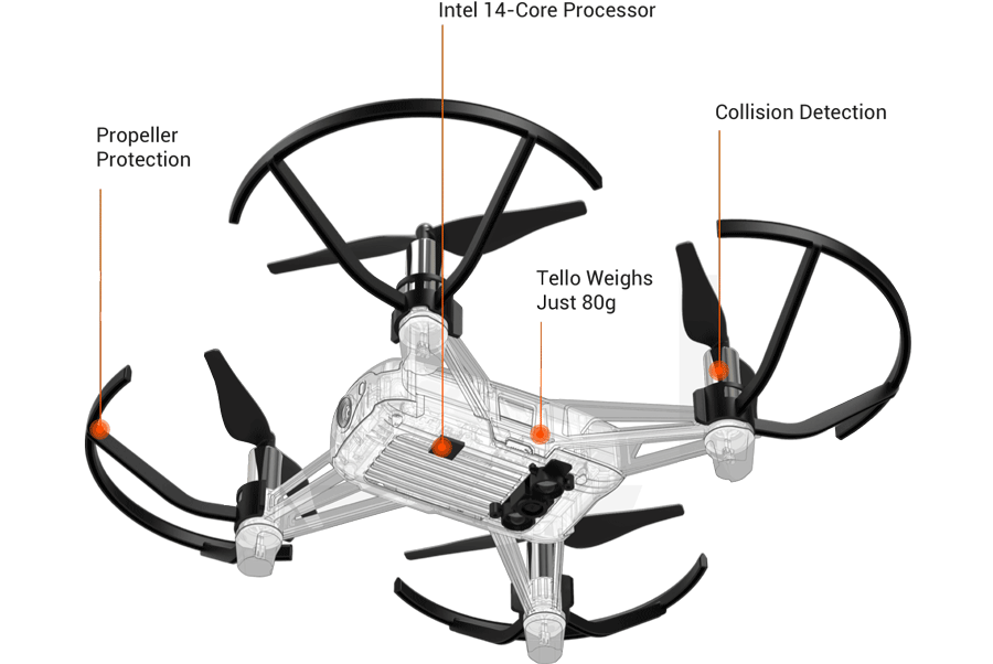 best-drone-under-100-dji-tello-ryze