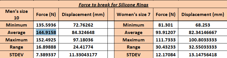 Groove rings safety chart breaking pressure