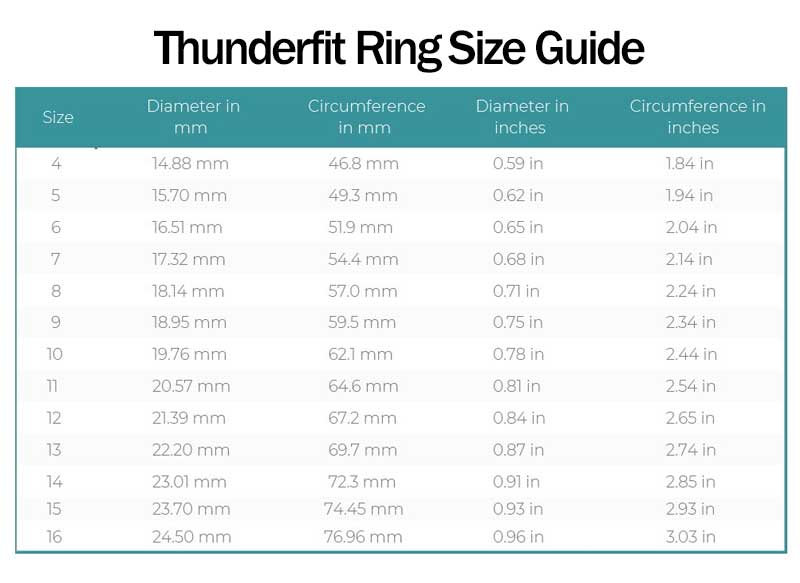 Thunderfit Ring Size Chart